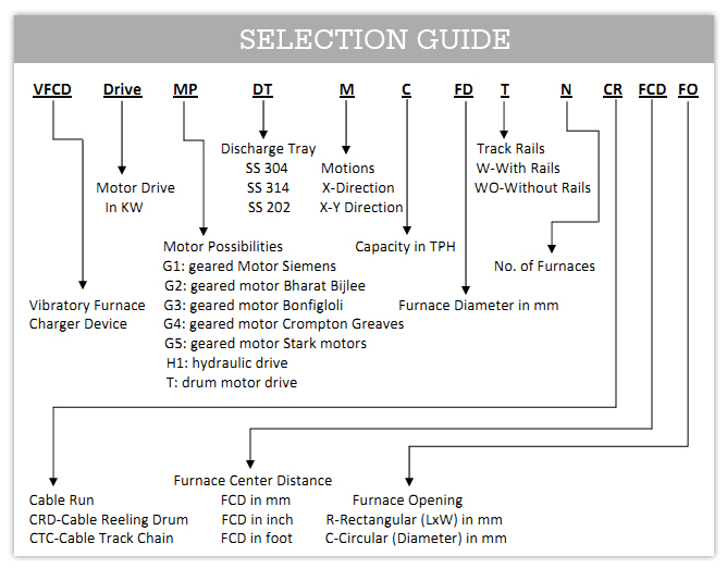 Selection guide: Furnace Chargers