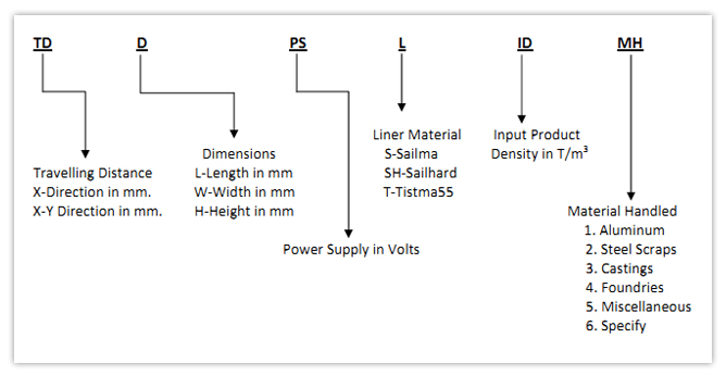 Selection guide1: Furnace Chargers